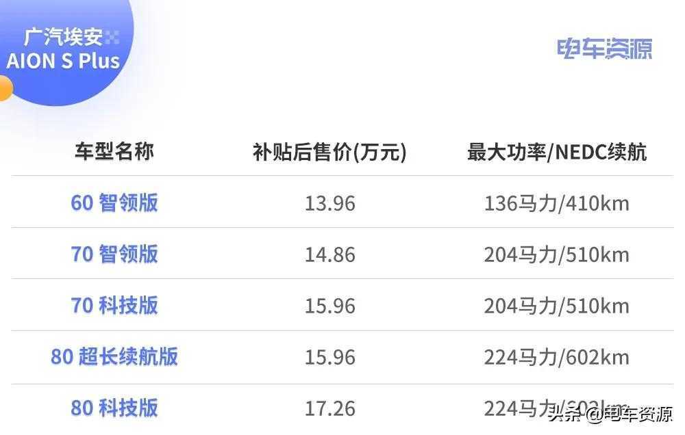 广汽埃安AION S Plus的5款车型难看懂?这么选准没错