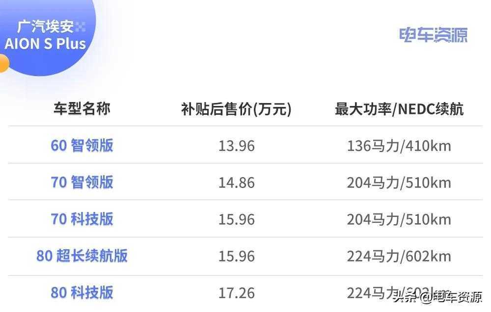 广汽埃安AION S Plus的5款车型难看懂？这么选准没错