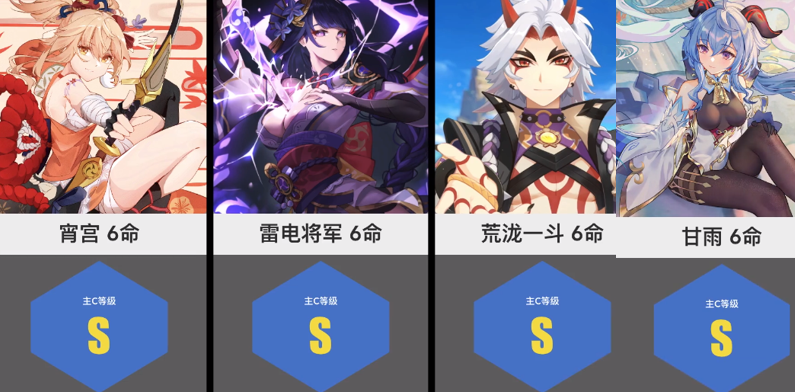 原神:22位主C满命强度排行榜出炉,4星之首是烟绯,SS档仅4人