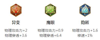 王者荣耀:廉颇要怎么玩才好?从出装到打法,为你全面解析