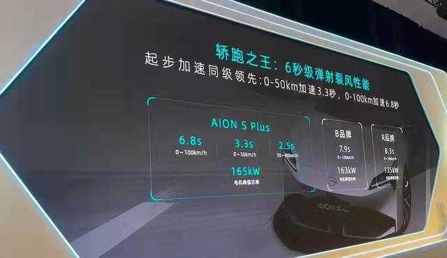 AION S Plus( 车友交流 )