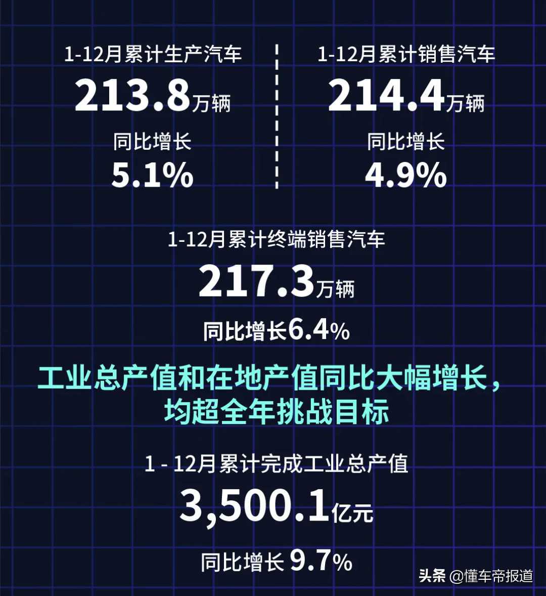 数读｜广汽集团2021年成绩单：新能源增长90% 广菲克年销仅剩2万辆（广汽菲克2020年销量统计）