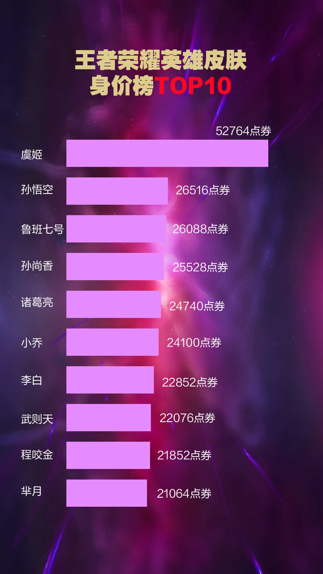 王者荣耀421款皮肤,怎样才能全部拥有?