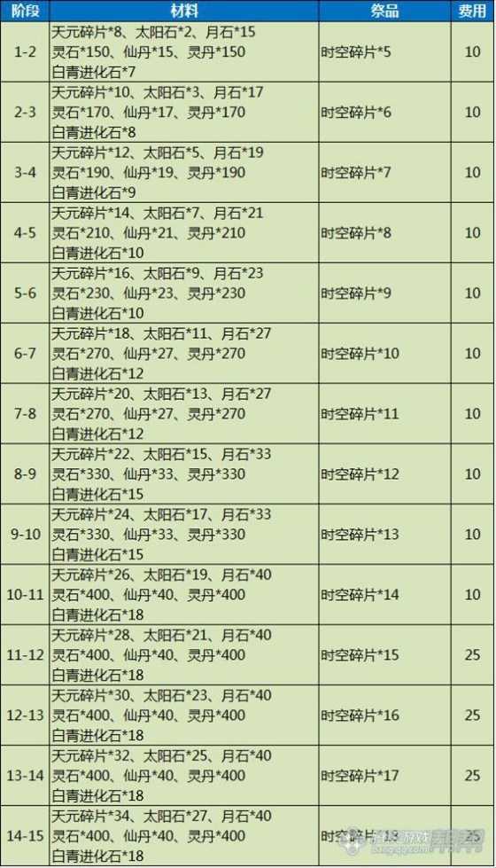 剑灵新手/回归玩家指导 装备选择方案简介