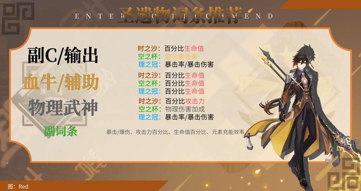 原神钟离养成攻略！内含武器选择及配队思路