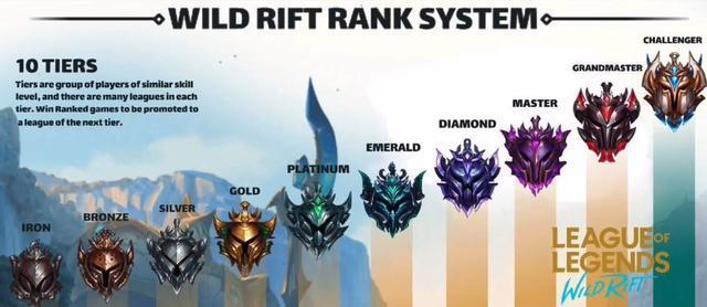 lol手游段位详解（lol手游段位等级划分）