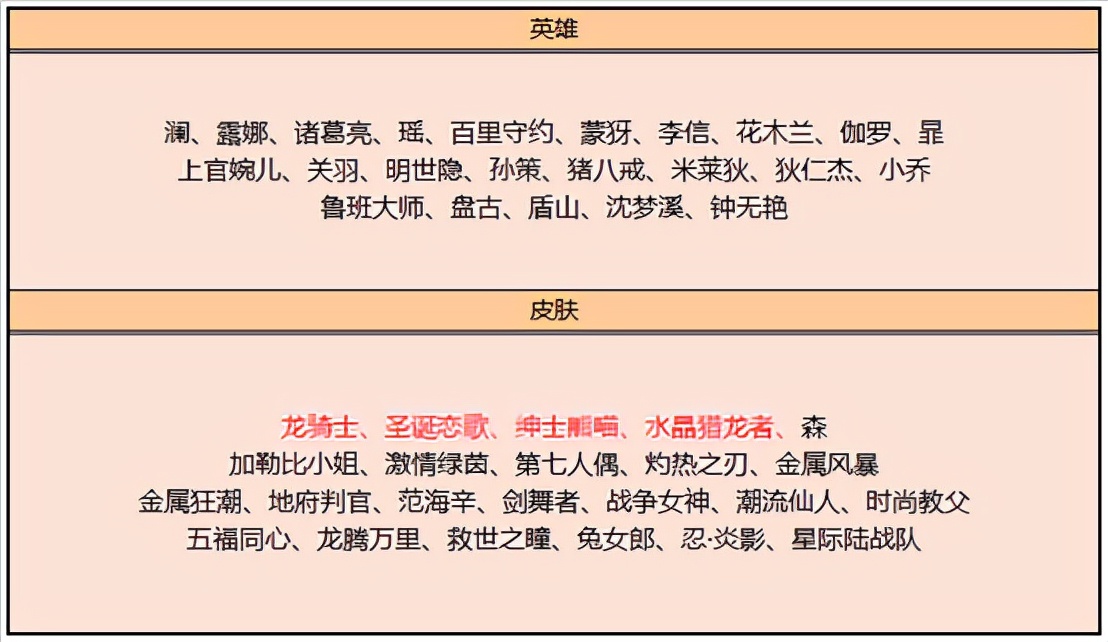 王者荣耀3.17更新:新皮肤上线,碎片商店换新,水晶猎龙者上架