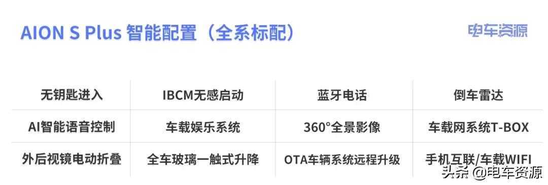 广汽埃安AION S Plus的5款车型难看懂？这么选准没错