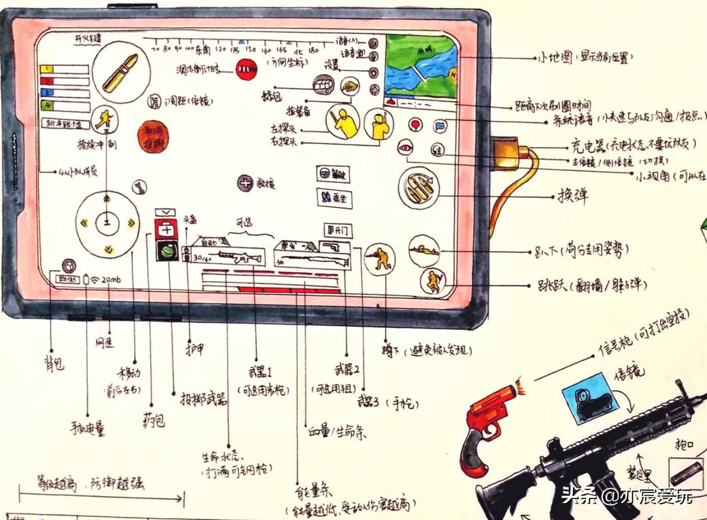 和平精英：初中生手绘吃鸡“入门指南”，信息量有点大，我看懵了