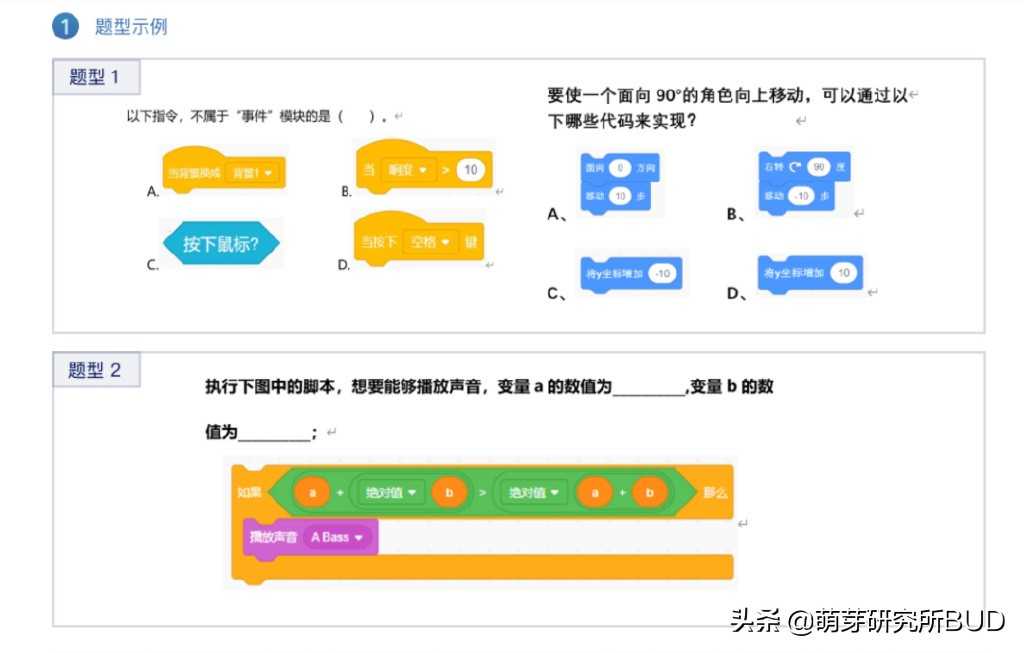 适合孩子参加的国家级比赛，我把准备攻略都整理好了（深度分析）