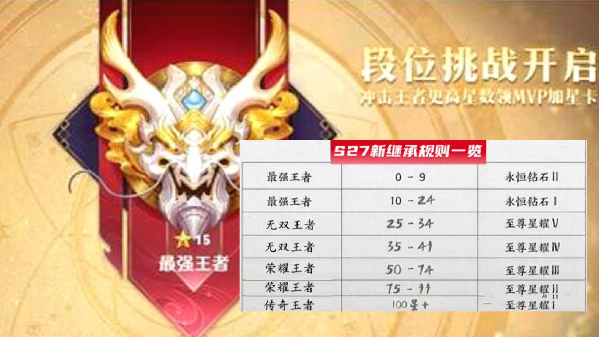 s26结束倒计时,段位继承出炉,大乔传说超美,猫娘新海报确定