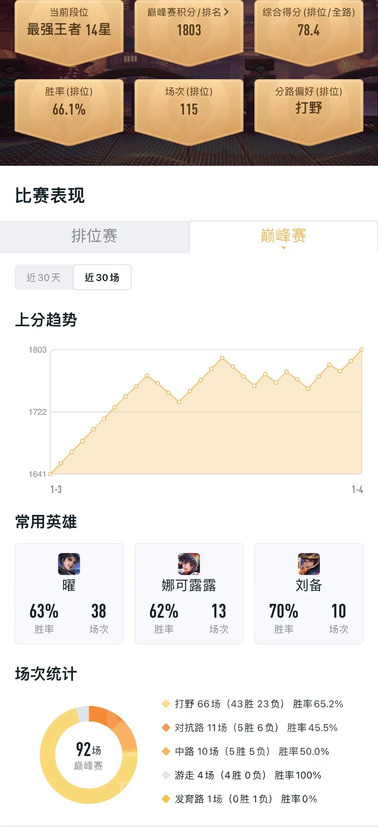 王者荣耀:总结了一句话即可提升意识的小技巧