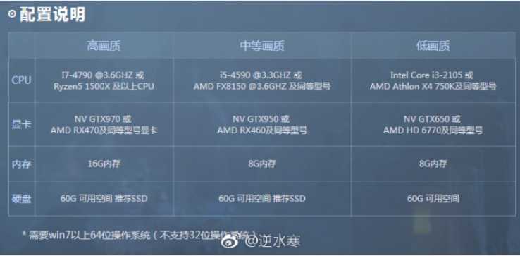 逆水寒配置篇 只有钱多才能自由呼吸?