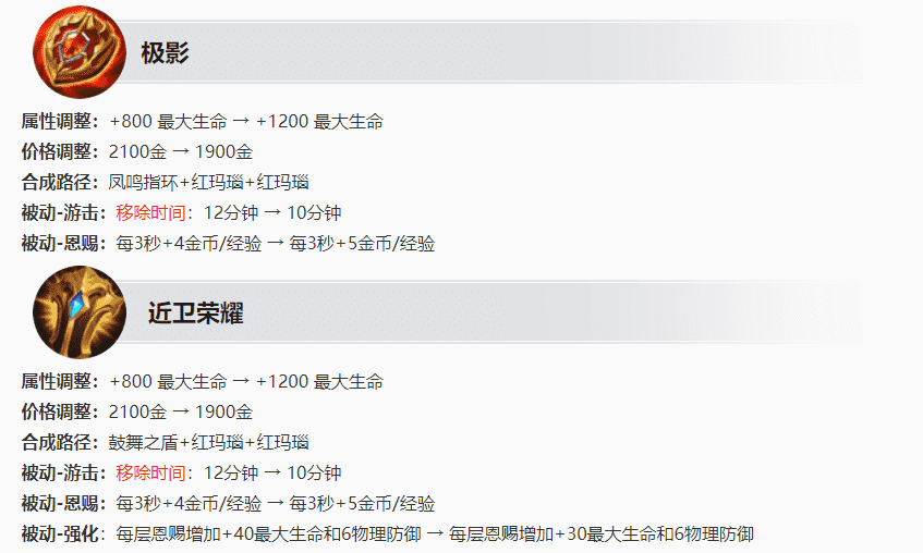 王者荣耀4.14更新：S27赛季开启，新英雄上线，韩信/伽罗加强