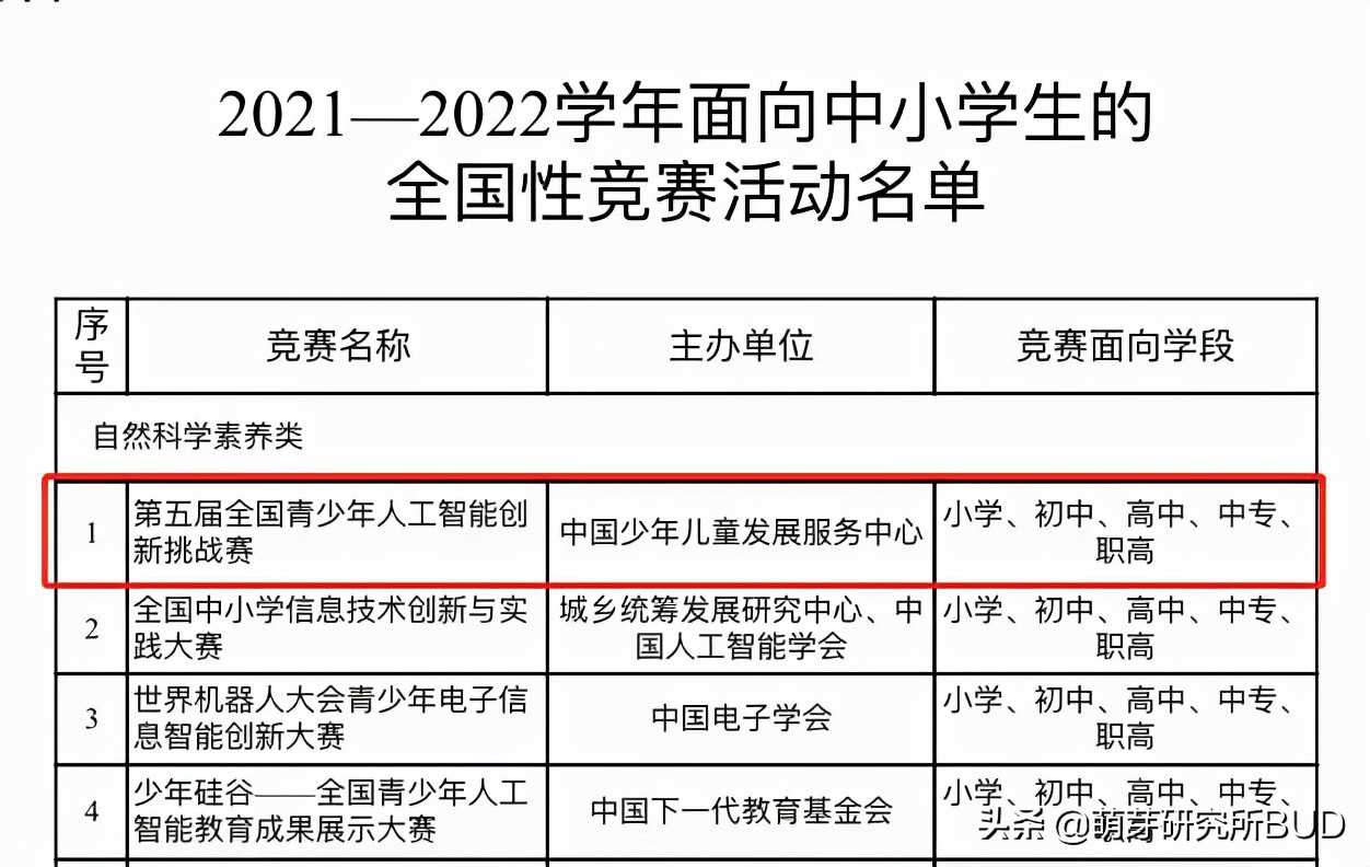 适合孩子参加的国家级比赛,我把准备攻略都整理好了(深度分析)
