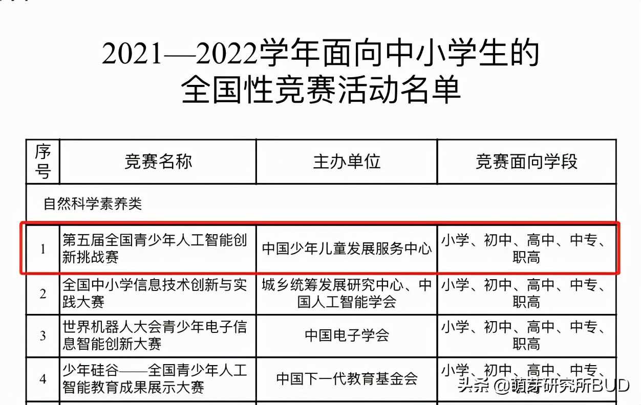 适合孩子参加的国家级比赛，我把准备攻略都整理好了（深度分析）