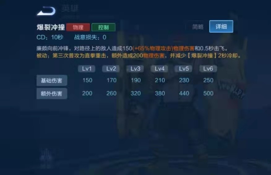 王者荣耀:廉颇要怎么玩才好?从出装到打法,为你全面解析