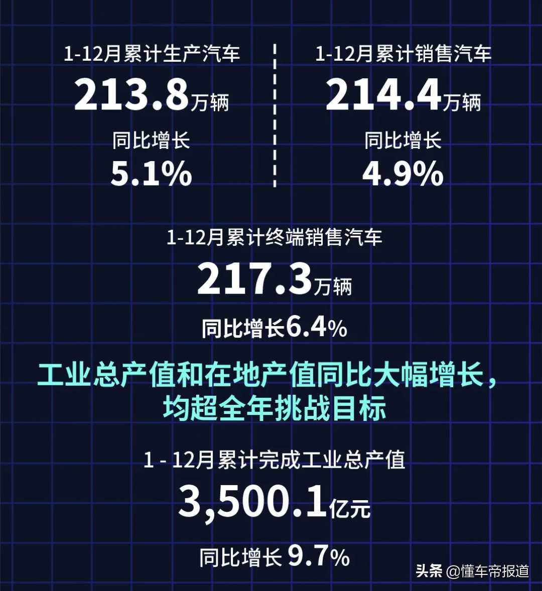 数读｜广汽集团2021年成绩单：新能源增长90% 广菲克年销仅剩2万辆