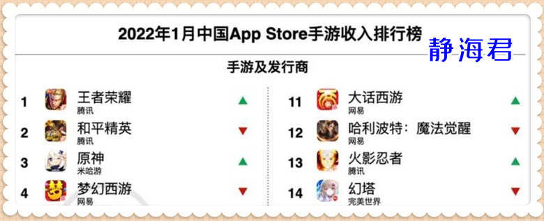 一边是收入增长92%,一边是玩家大量流失,王者荣耀这是怎么了