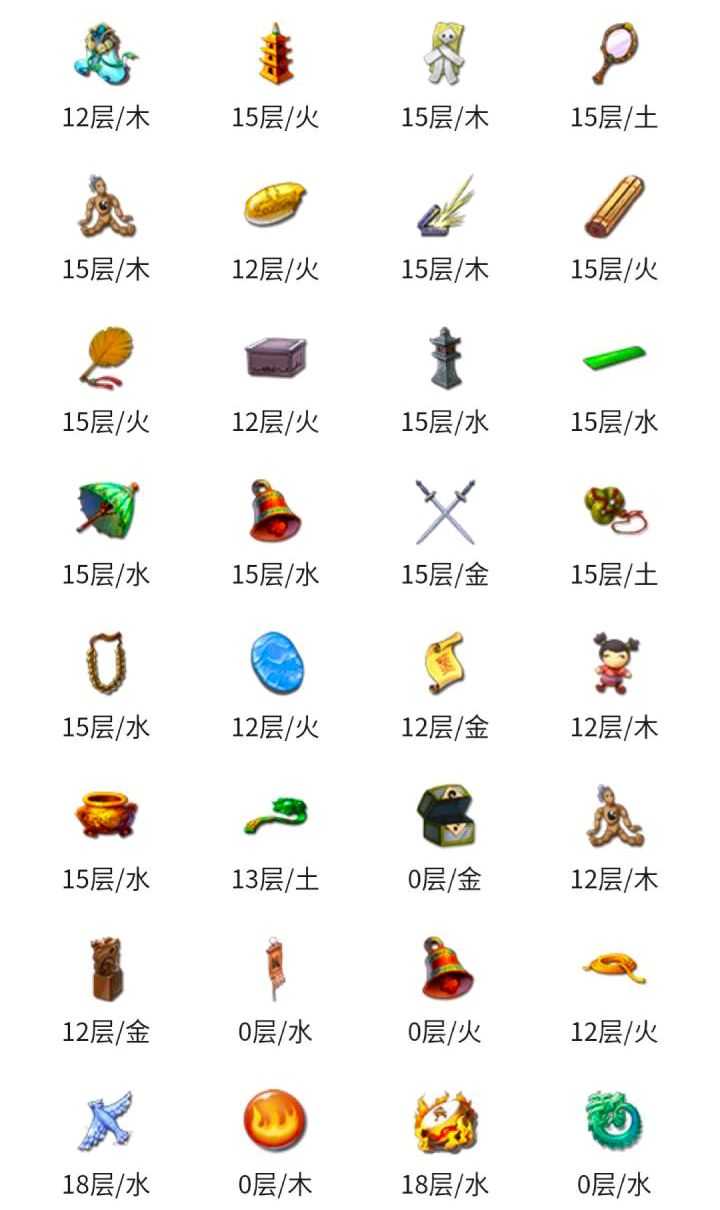 梦幻西游2021年挣钱赚钱攻略（二）