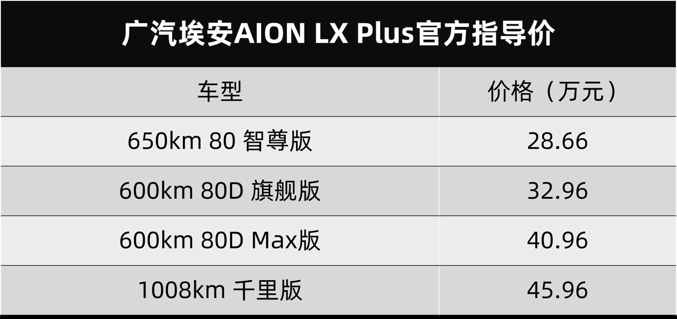 满电能跑1008km，配三个激光雷达，广汽埃安AION LX Plus上市