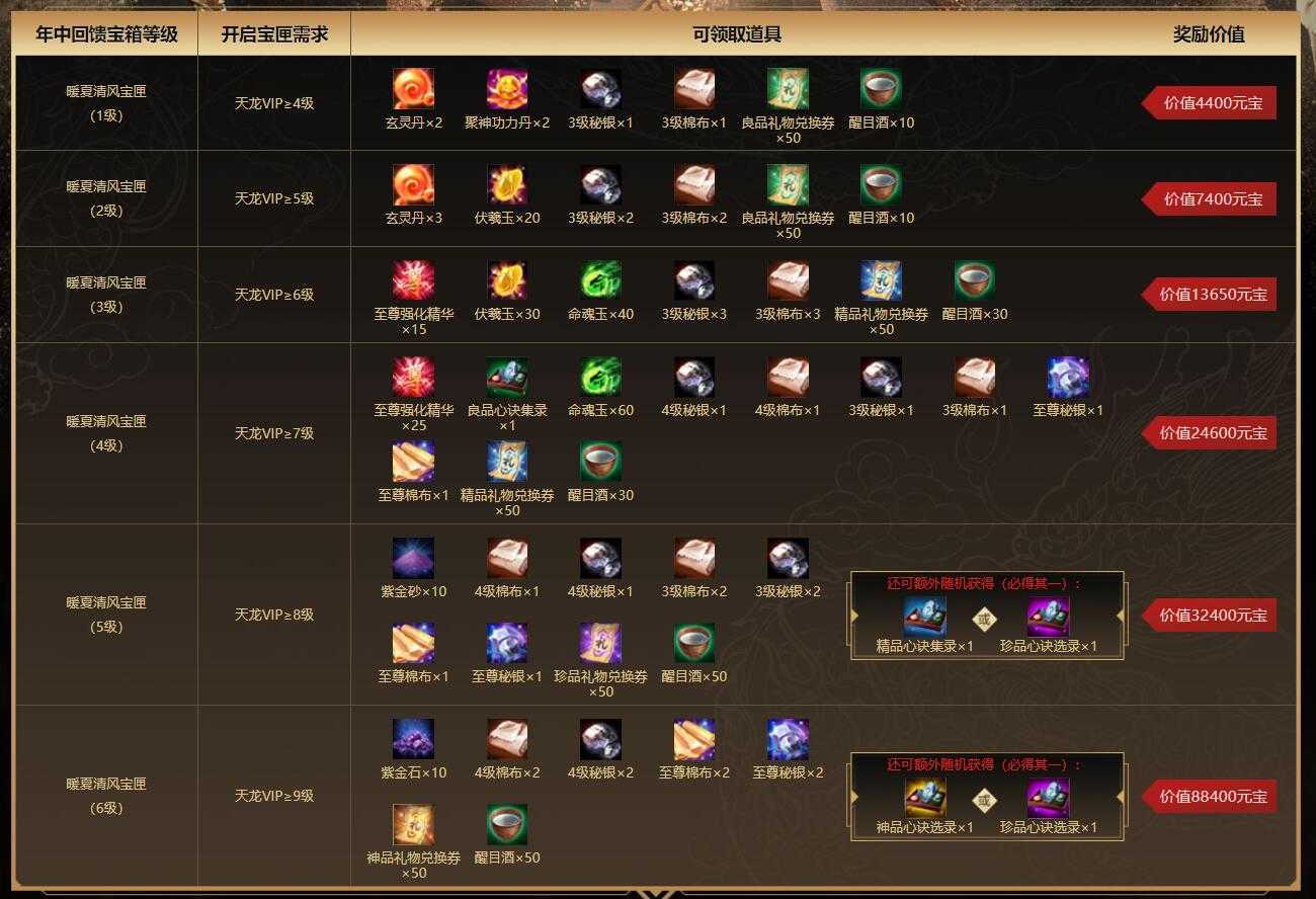 天龙八部：明天白送34个棉布秘银和神品心决？策划血亏4200块（天龙八部绑定秘银出极品）