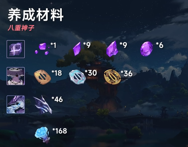 原神:抽前必看!八重神子的最清晰养成攻略,从圣遗物到配队