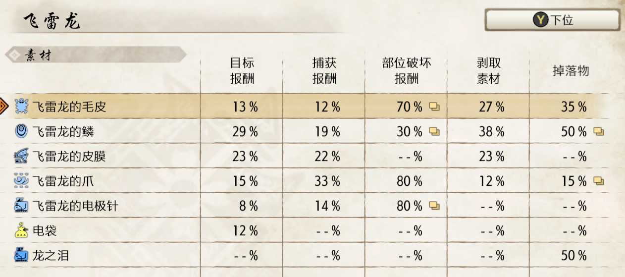 「基德游戏」怪物猎人崛起攻略-弓箭下位配装推荐!(长期更新)