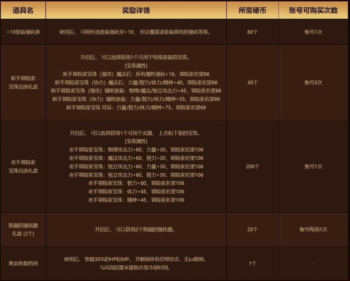 DNF:装备已经毕业,提升伤害还需要这些小细节
