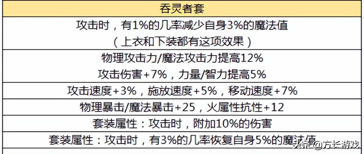 《地下城与勇士手游》毕业套装推荐，50级毕业防具推荐一览