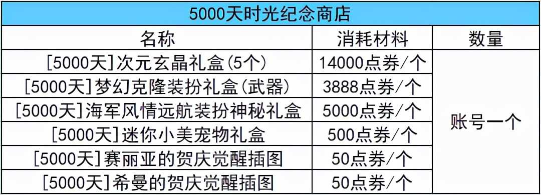 DNF：2.24版本更新速览，福利与改动尽收眼底