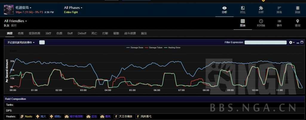 最终幻想14：8奶阵容575装等踏破极83神 附过本心得及奶妈输出贴士