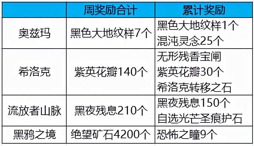 DNF：省下上千万金币！12.2新活动上线活动亮点分析