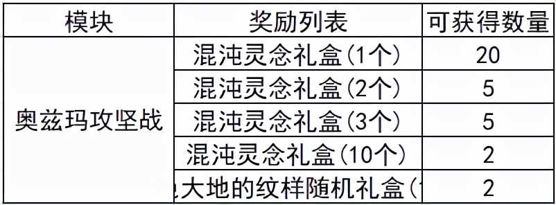 DNF：回归勇士毕业指南，百级装备齐了后应该刷这些副本