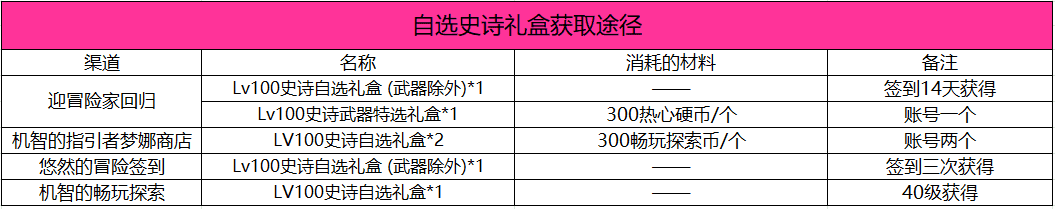 DNF:利用好活动即可独当一面!回归玩家养成指南