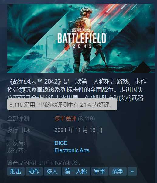 EA又搞骚操作？年末重磅射击游戏再度翻车，Steam好评率仅21%