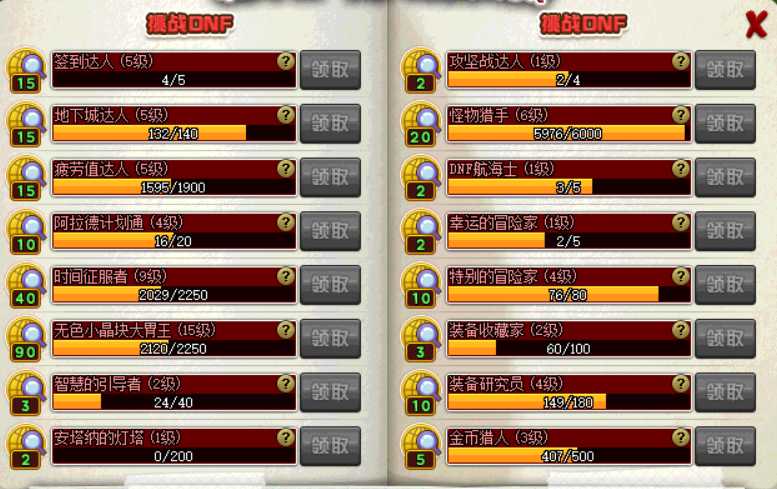 DNF:DNF畅玩探索活动指南,带你轻松搬空奖励