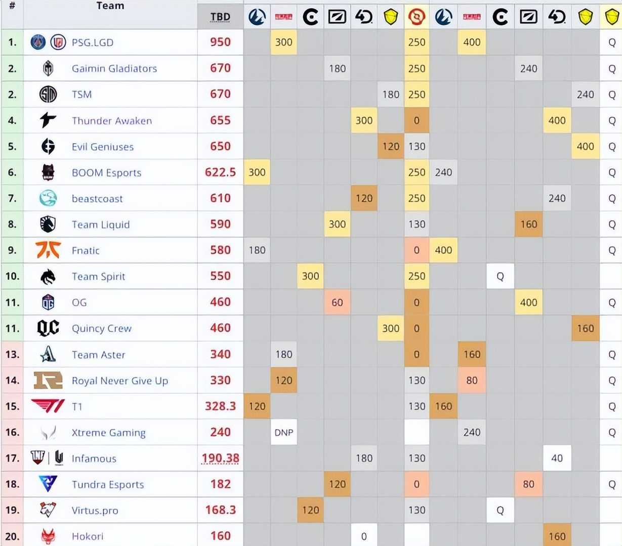 Dota2-暗讽?LGD表示:签证问题尚未解决,欢迎监督选手单排量