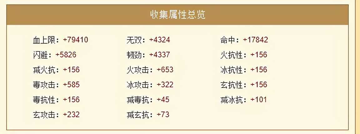 天龙:全服最完美的逍遥,面板都是细节,无字谱最少花了20万
