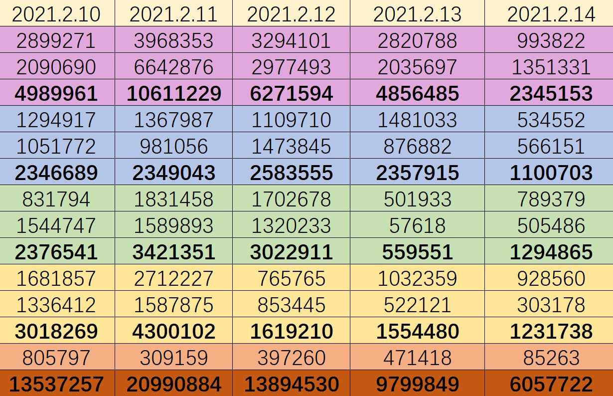 最终幻想14：艾欧泽亚入门赚钱指南2