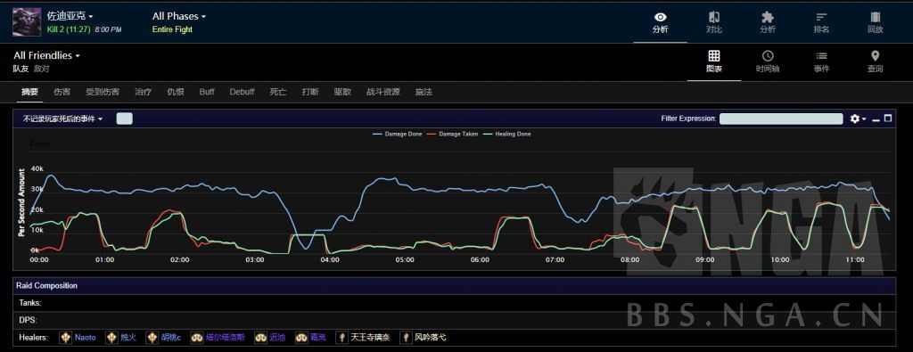 最终幻想14:8奶阵容575装等踏破极83神 附过本心得及奶妈输出贴士