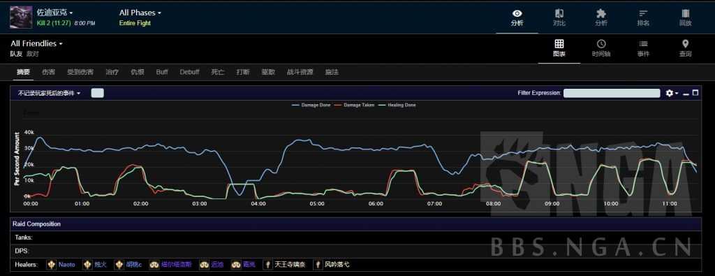 最终幻想14：8奶阵容575装等踏破极83神 附过本心得及奶妈输出贴士