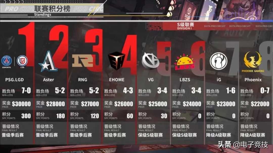 电竞故事：陨落的iG.DOTA2