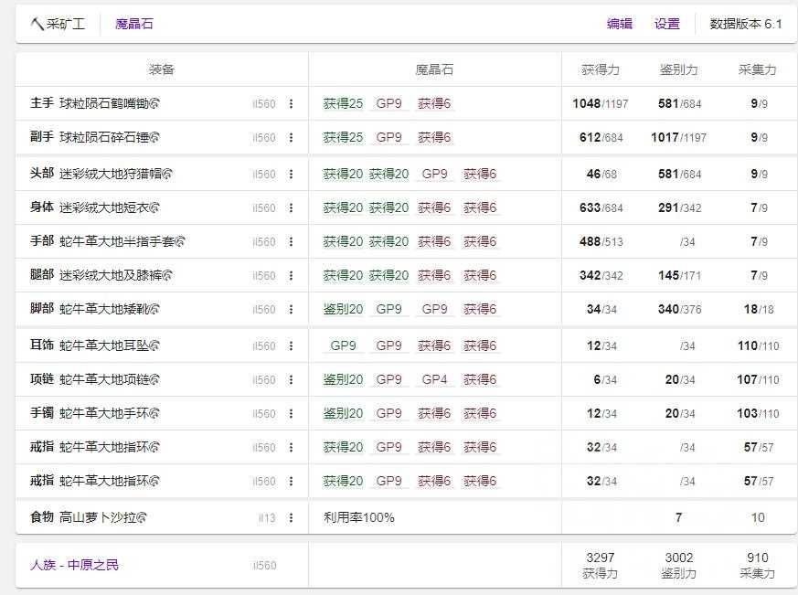 最终幻想14：不需要吃食物过 1线的经济采集禁断方案分享