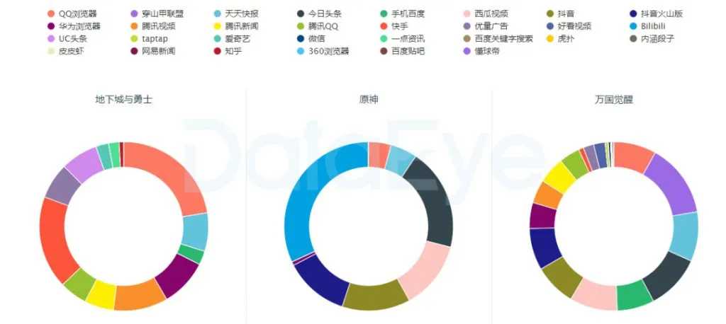 DNF手游疑似重新定档，与原神、万国觉醒9月大决战？