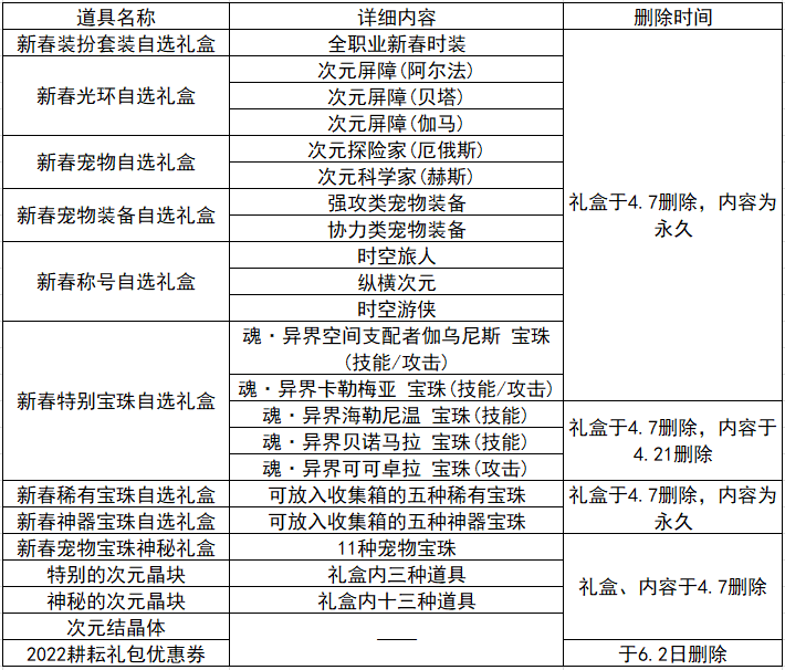 DNF：新春礼包强力道具过多，分配得当可以将其价值最大化