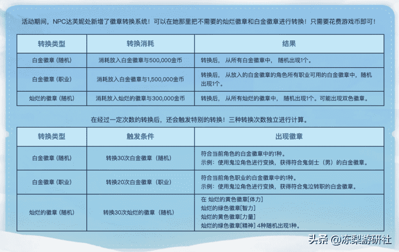 《地下城与勇士》新年版本开启——新职业“合金战士”即将上线