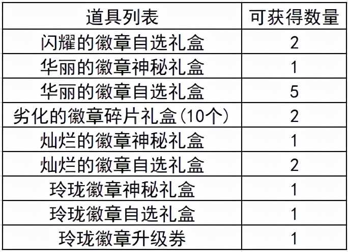 DNF:从零开始的徽章完善指南,这些细节你都注意到了吗