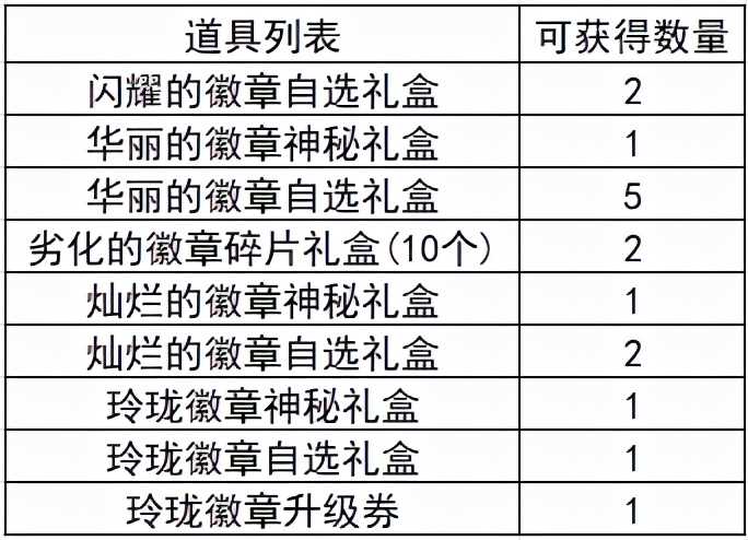 DNF：从零开始的徽章完善指南，这些细节你都注意到了吗