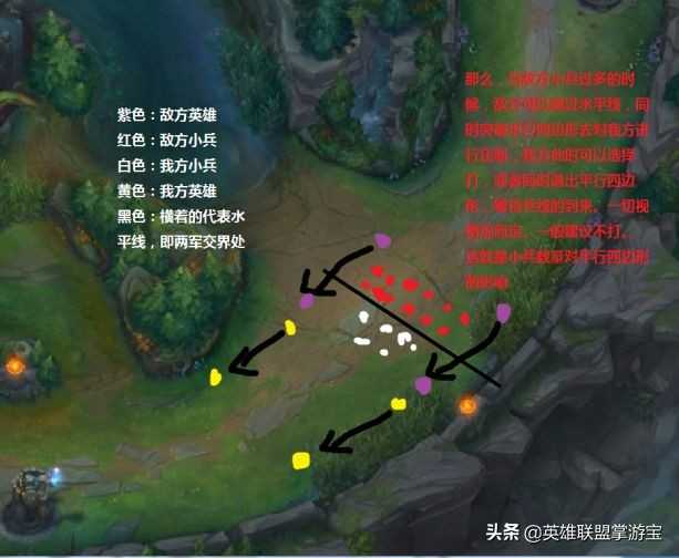 LOL大型辅助攻略:学一半上钻石,全学会打职业